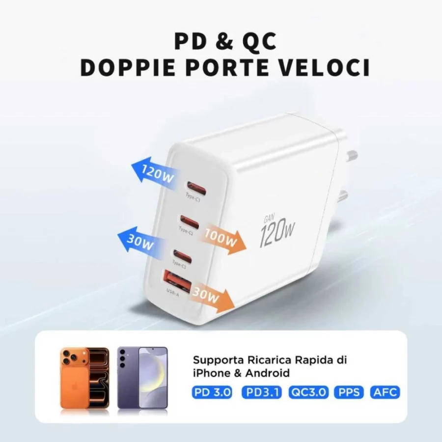 Ładowarka sieciowa Tech-Protect NC120W-GAN 4-Porty 120W - biała